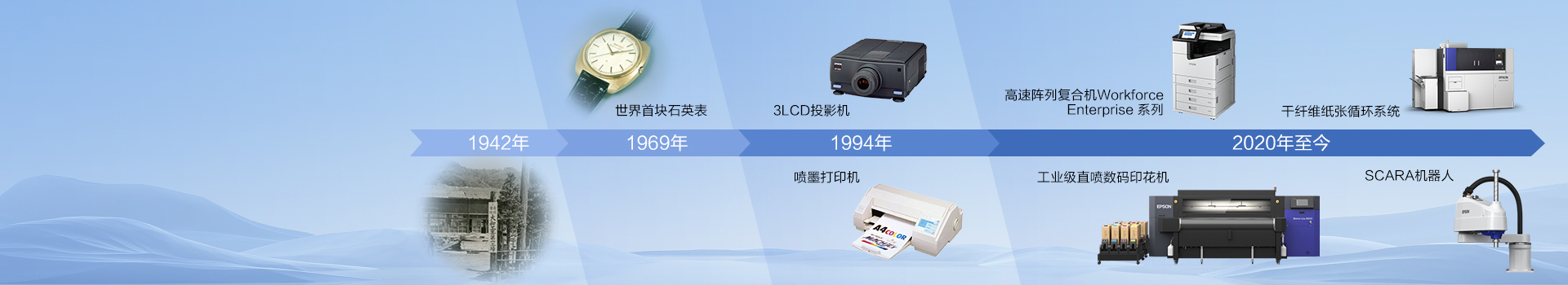 EPSON_history