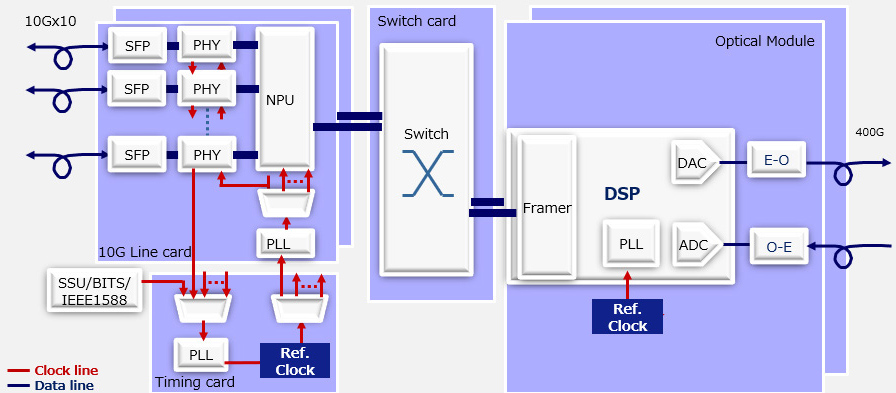 EPSON_ed-easy_network-03