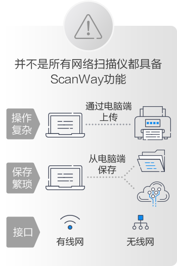 EPSON_wirelesssolution_scanway