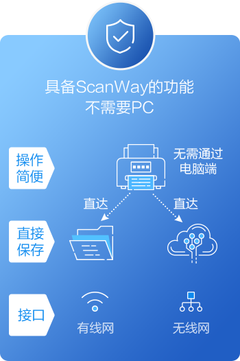 EPSON_wirelesssolution_scanway