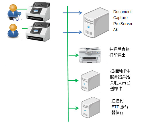 EPSON_dcps-ae