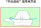 “手动进纸”适用单页纸