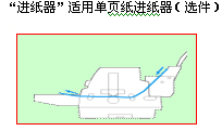 “进纸器”适用单页纸进纸器（选件）.