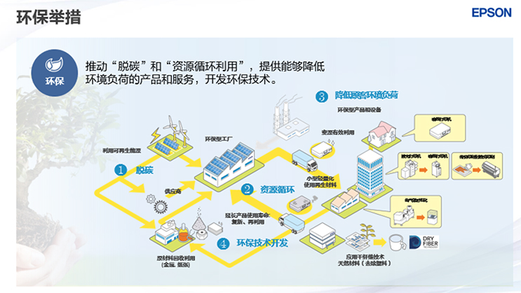 EPSON_STORY
