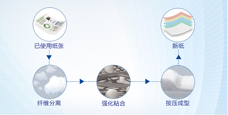 EPSON_STORY
