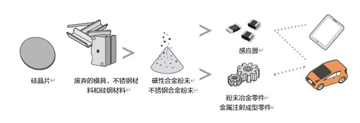 EPSON_STORY