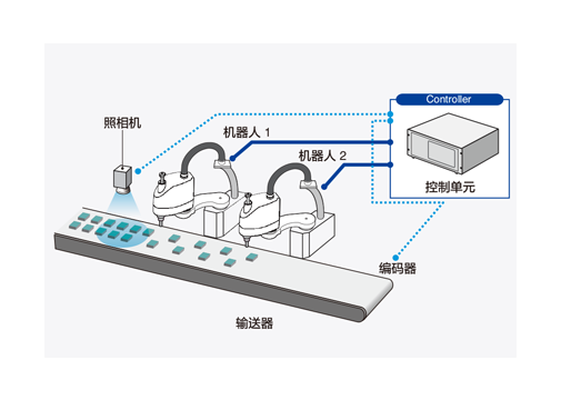 EPSON_PRODUCTS_Conveyor Tracking