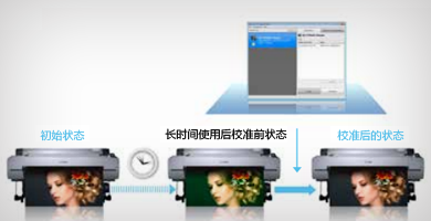 针对一台打印机的色彩校准 - Epson SureColor P10080产品功能