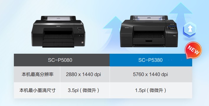 爱普生Micro Piezo微压电打印头 - Epson P5380产品功能