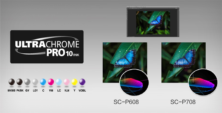 “活的色彩 Pro10”颜料墨水 - Epson SC-P708产品功能