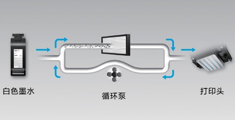 白色墨水循环过滤系统 - Epson SC-F2280产品功能