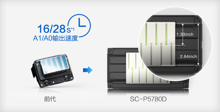 新一代爱普生微压电打印头 - Epson SC-T5780D产品功能