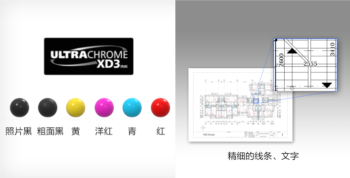 6色爱普生“活得色彩XD3”颜料墨水 - Epson SC-T5780D产品功能