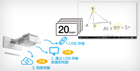 先进的白板功能 - Epson CB-735Fi产品功能