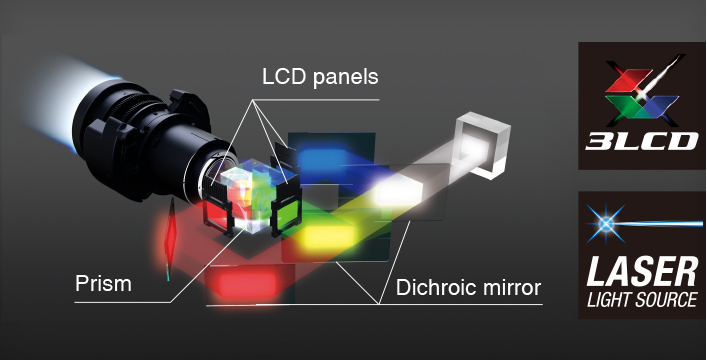 3,600流明（ISO标准）高色彩亮度 - Epson CB-L200SX产品功能
