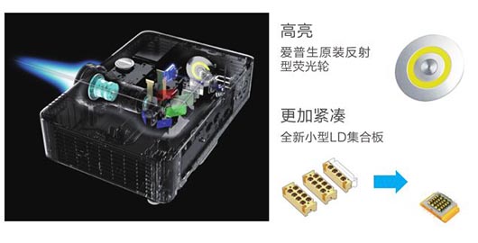 光学组件优化，实现高亮小巧 - Epson CB-L500产品功能