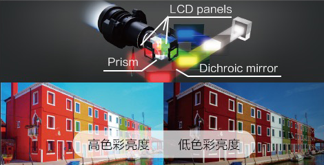 3LCD技术带来高品质影像 - Epson CB-L570U产品功能