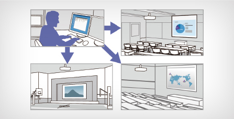 Epson Projector Management - Epson CB-L630SU产品功能