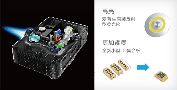 光学组件优化，实现高亮小巧 - Epson CB-L630W产品功能