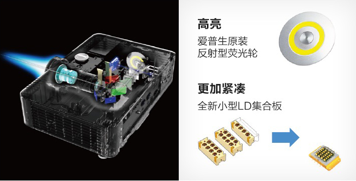 光學組件優化，實現高亮小巧 - Epson CB-L775U產品功能