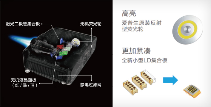 光學組件優化，實現高亮小巧 - Epson CB-PU1007B產品功能
