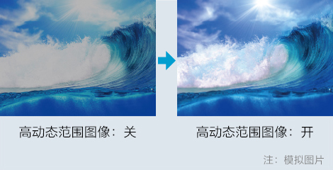HDR高動態範圍圖像技術 - Epson CB-PU1007B產品功能
