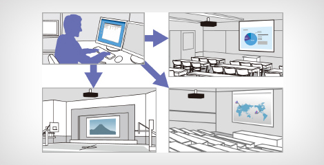 Epson Projector Management - Epson CB-PU1007B產品功能