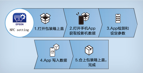 NFC功能快速批量设置 - Epson CB-PU2113W产品功能