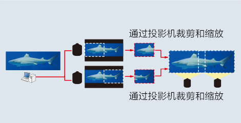 比例 - Epson CB-PU2113W产品功能