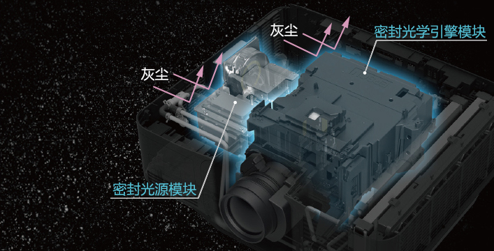 全密封光学引擎与光源—IP5防尘等级认证 - Epson CB-PU2116W产品功能