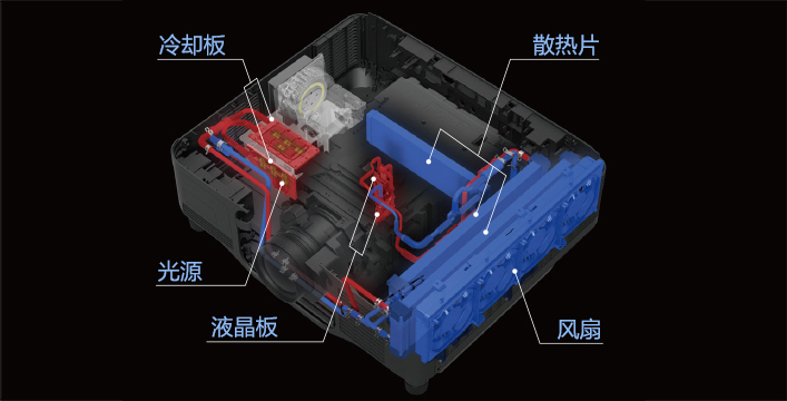 液冷散热系统 - Epson CB-PU2116W产品功能