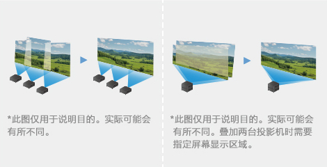 摄像头自动校准功能 - Epson CB-PU2116W产品功能