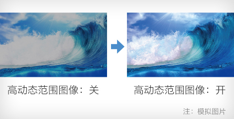 HDR高动态范围图像技术 - Epson CB-PU2116W产品功能