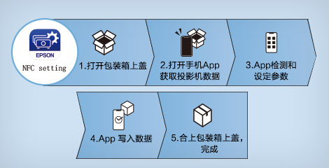 NFC功能快速批量设置 - Epson CB-PU2216B产品功能