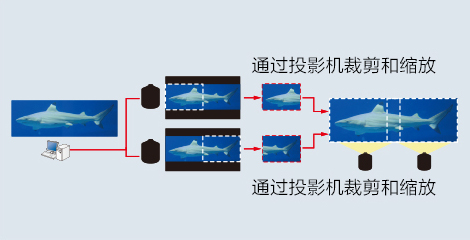 比例 - Epson CB-PU2216B产品功能