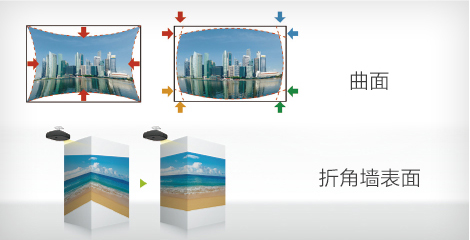 多种几何校正功能 - Epson CB-PU2216B产品功能