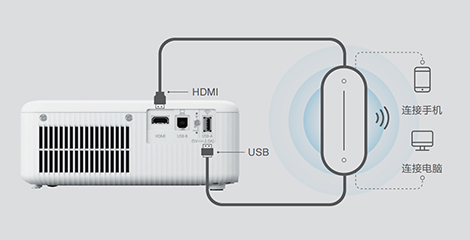 USB-A接口支持供电 - Epson CO-FH01产品功能