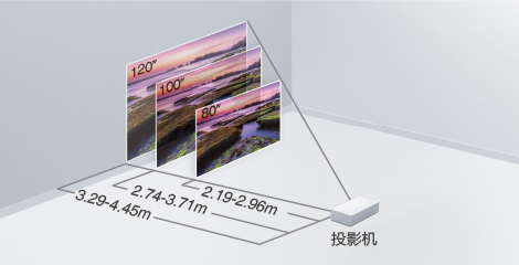 1-1.35倍数字变焦镜头 - Epson CO-W01产品功能