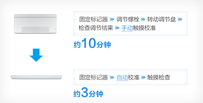 简单的校准 - Epson ELPFT01产品功能