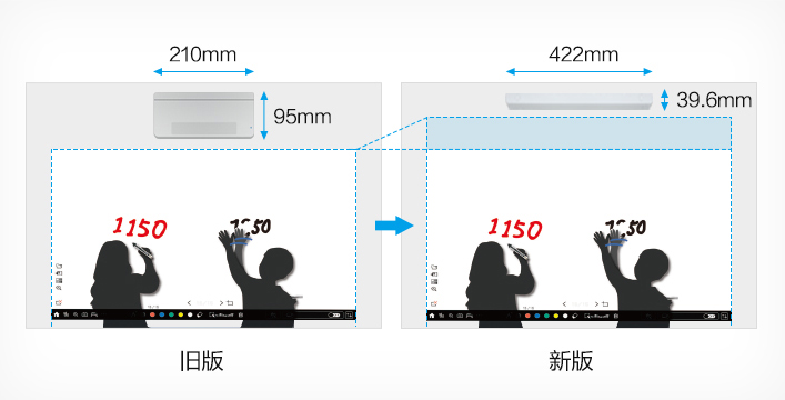 纤长的设计 - Epson ELPFT01产品功能
