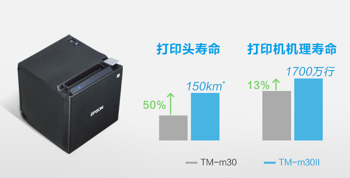可靠耐用 - Epson TM-m30II产品功能