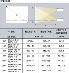 投影距离
